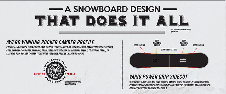 A snowboard design that does it all
